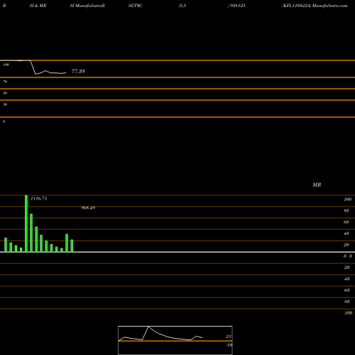 RSI & MRSI charts KFL110822A 938125 share BSE Stock Exchange 