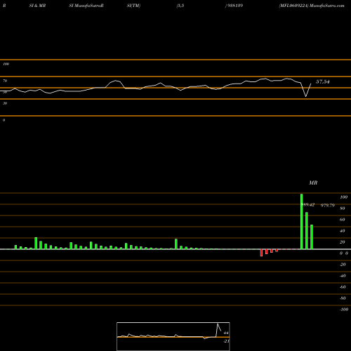RSI & MRSI charts MFL060922A 938139 share BSE Stock Exchange 