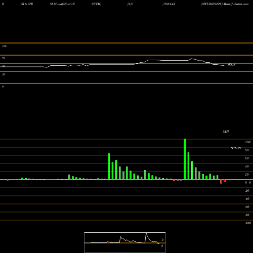 RSI & MRSI charts MFL060922C 938143 share BSE Stock Exchange 