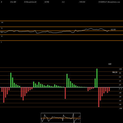RSI & MRSI charts 915IHFL27 938180 share BSE Stock Exchange 