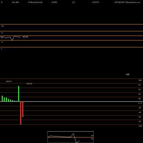 RSI & MRSI charts 1075KLM27 938198 share BSE Stock Exchange 