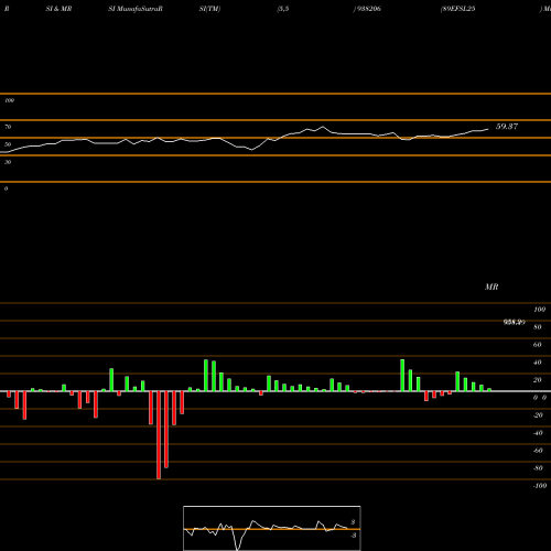 RSI & MRSI charts 89EFSL25 938206 share BSE Stock Exchange 