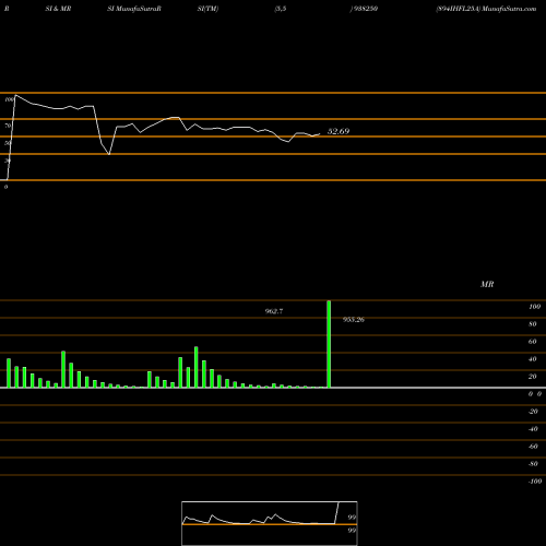 RSI & MRSI charts 894IHFL25A 938250 share BSE Stock Exchange 