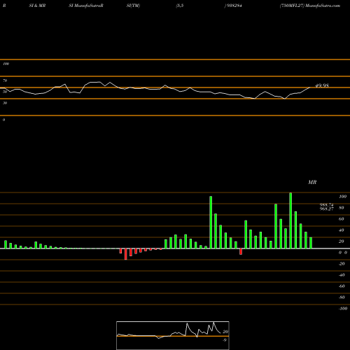 RSI & MRSI charts 750MFL27 938284 share BSE Stock Exchange 