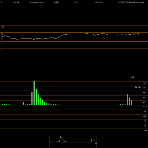 RSI & MRSI charts 775MFL27 938290 share BSE Stock Exchange 