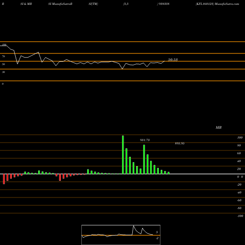 RSI & MRSI charts KFL160123 938338 share BSE Stock Exchange 