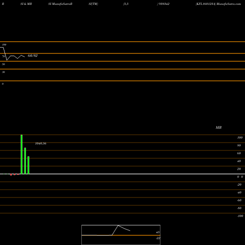 RSI & MRSI charts KFL160123A 938342 share BSE Stock Exchange 