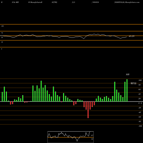 RSI & MRSI charts 920EFSL26 938358 share BSE Stock Exchange 