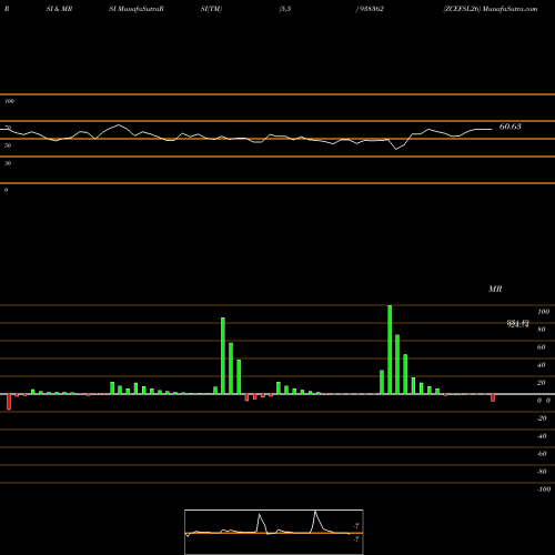 RSI & MRSI charts ZCEFSL26 938362 share BSE Stock Exchange 