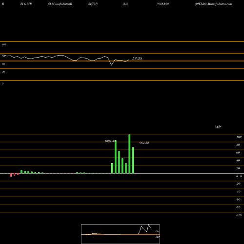 RSI & MRSI charts 0IFL26 938380 share BSE Stock Exchange 