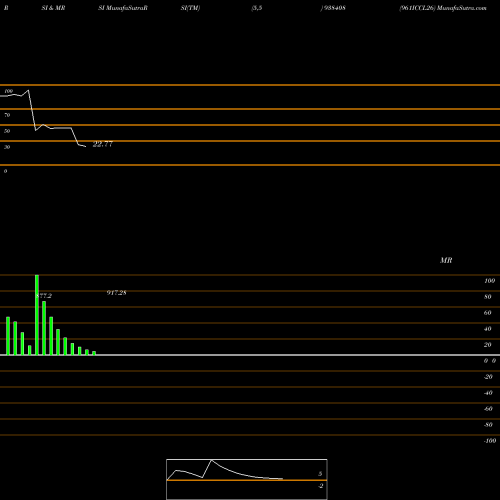 RSI & MRSI charts 961ICCL26 938408 share BSE Stock Exchange 