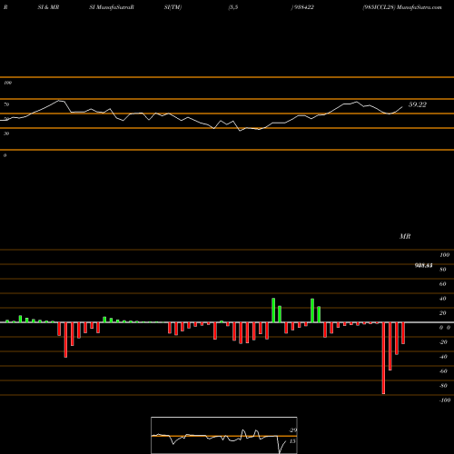 RSI & MRSI charts 985ICCL28 938422 share BSE Stock Exchange 