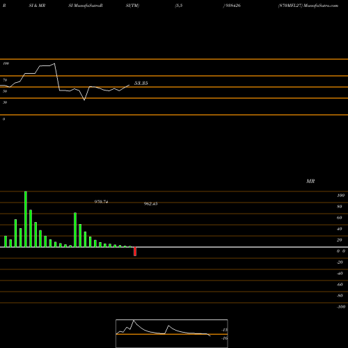 RSI & MRSI charts 870MFL27 938426 share BSE Stock Exchange 