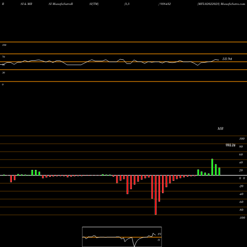 RSI & MRSI charts MFL02022023 938432 share BSE Stock Exchange 