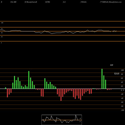RSI & MRSI charts 775MFL26 938434 share BSE Stock Exchange 