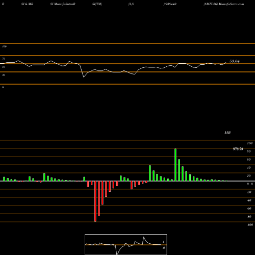 RSI & MRSI charts 8MFL26 938440 share BSE Stock Exchange 