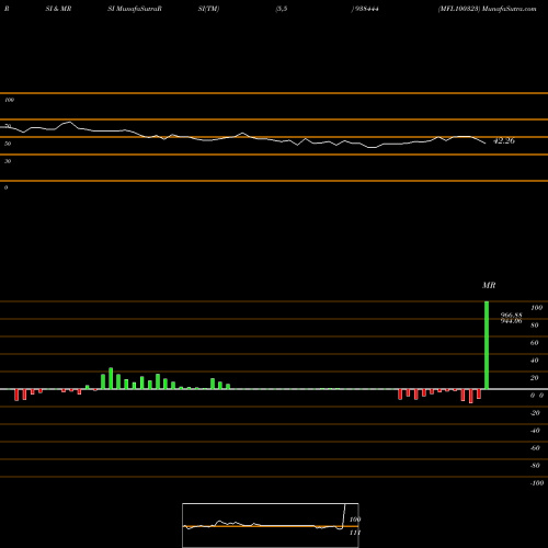 RSI & MRSI charts MFL100323 938444 share BSE Stock Exchange 
