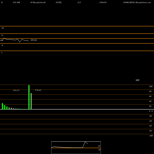 RSI & MRSI charts 950KLMF26 938458 share BSE Stock Exchange 