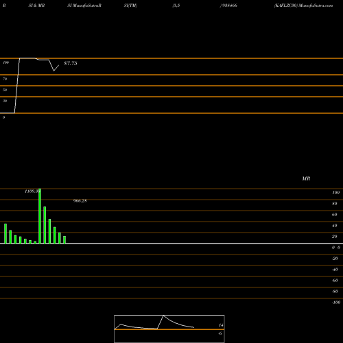 RSI & MRSI charts KAFLZC30 938466 share BSE Stock Exchange 