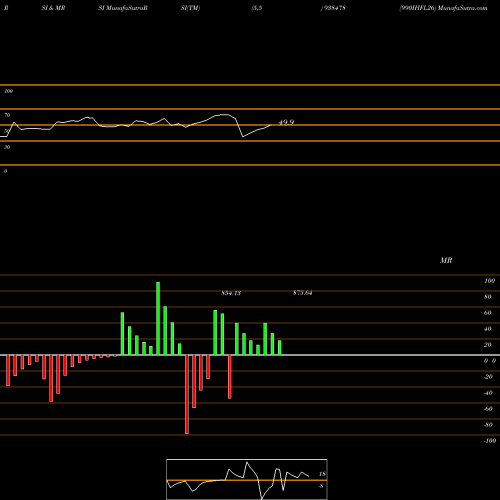 RSI & MRSI charts 990IHFL26 938478 share BSE Stock Exchange 