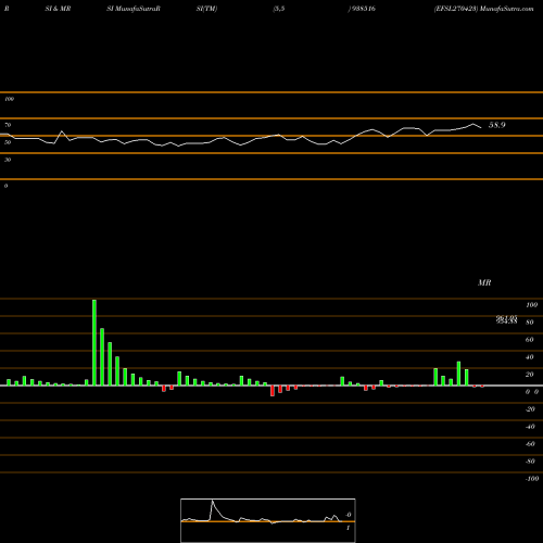 RSI & MRSI charts EFSL270423 938516 share BSE Stock Exchange 
