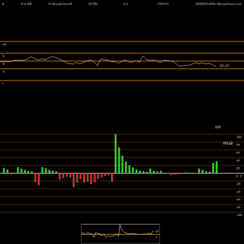 RSI & MRSI charts 920EFSL2026 938518 share BSE Stock Exchange 