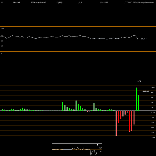 RSI & MRSI charts 775MFL2026 938550 share BSE Stock Exchange 