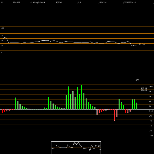 RSI & MRSI charts 775MFL2025 938554 share BSE Stock Exchange 
