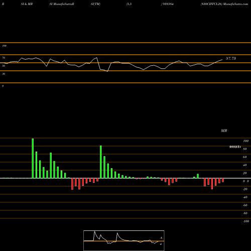 RSI & MRSI charts 830CIFFCL26 938584 share BSE Stock Exchange 