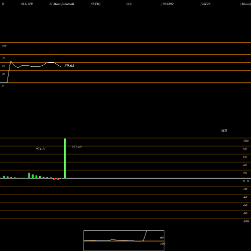RSI & MRSI charts 9SF25 938592 share BSE Stock Exchange 