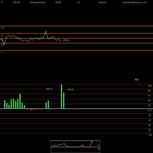 RSI & MRSI charts SFL8523 938594 share BSE Stock Exchange 