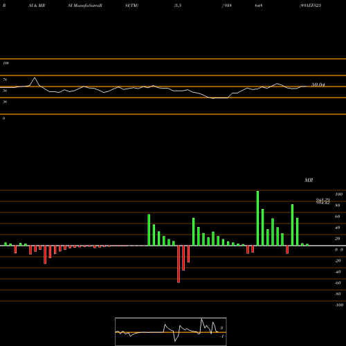 RSI & MRSI charts 895EFS25 938648 share BSE Stock Exchange 