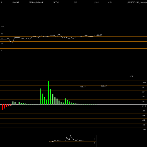 RSI & MRSI charts 925IHFL25I3 938674 share BSE Stock Exchange 