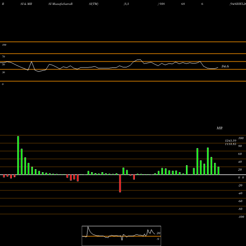 RSI & MRSI charts 948IHFL26I 938686 share BSE Stock Exchange 