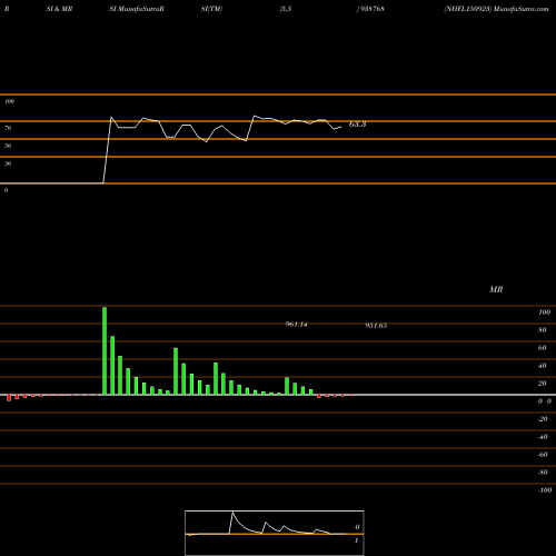 RSI & MRSI charts NHFL150923 938768 share BSE Stock Exchange 