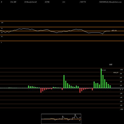 RSI & MRSI charts 920NHFL26 938770 share BSE Stock Exchange 