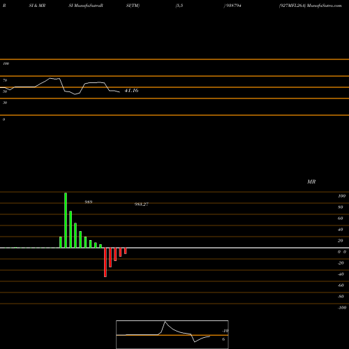 RSI & MRSI charts 927MFL26A 938794 share BSE Stock Exchange 