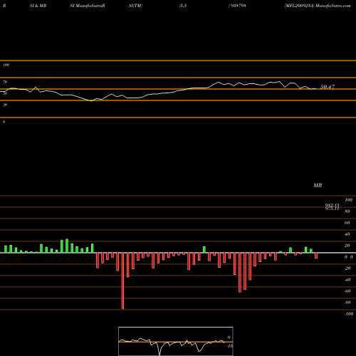 RSI & MRSI charts MFL200923A 938798 share BSE Stock Exchange 