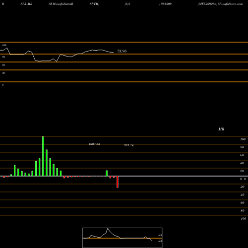 RSI & MRSI charts MFL20923A 938800 share BSE Stock Exchange 