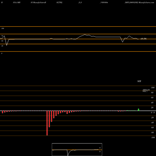 RSI & MRSI charts MFL200923B 938804 share BSE Stock Exchange 