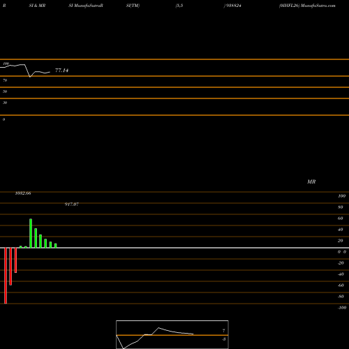 RSI & MRSI charts 0IHFL26 938824 share BSE Stock Exchange 