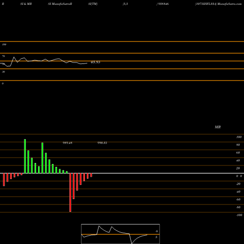 RSI & MRSI charts 1075IHFL33A 938846 share BSE Stock Exchange 