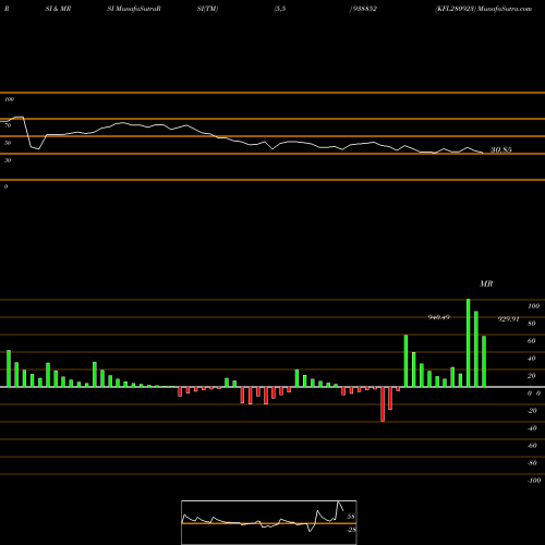 RSI & MRSI charts KFL280923 938852 share BSE Stock Exchange 