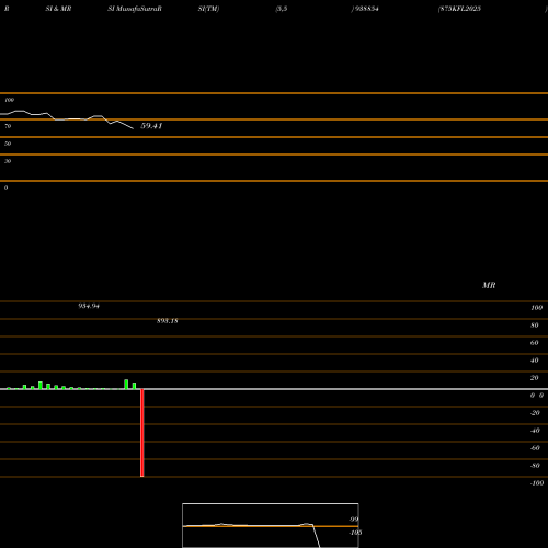 RSI & MRSI charts 875KFL2025 938854 share BSE Stock Exchange 
