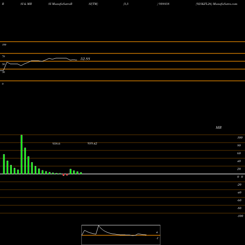 RSI & MRSI charts 925KFL26 938858 share BSE Stock Exchange 