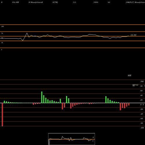 RSI & MRSI charts 10KFL27 938862 share BSE Stock Exchange 