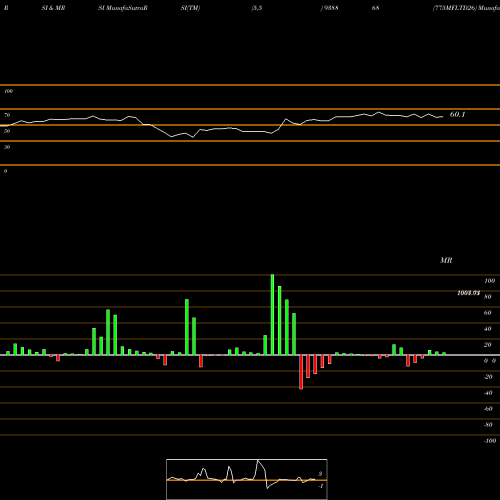 RSI & MRSI charts 775MFLTD26 938868 share BSE Stock Exchange 