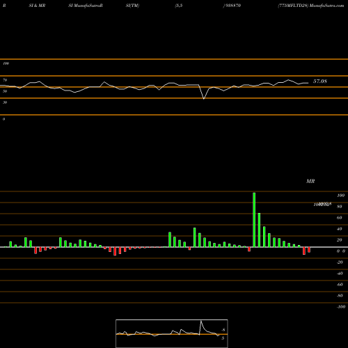 RSI & MRSI charts 775MFLTD28 938870 share BSE Stock Exchange 