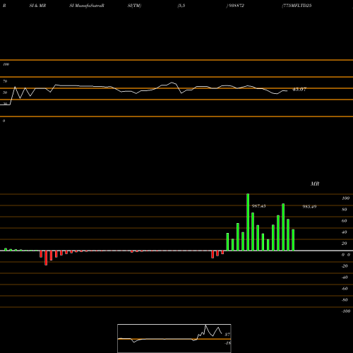 RSI & MRSI charts 775MFLTD25 938872 share BSE Stock Exchange 