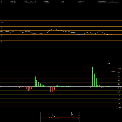 RSI & MRSI charts 8MFLTD26 938874 share BSE Stock Exchange 
